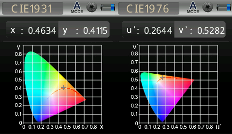 Philips Hue Color Chart